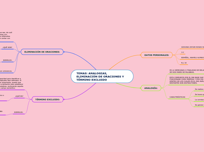 TEMAS: ANALOGIAS, ELIMINACIÓN DE ORACIONES Y TÉRMINO EXCLUIDO