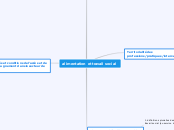 alimentation et travail social - Carte Mentale