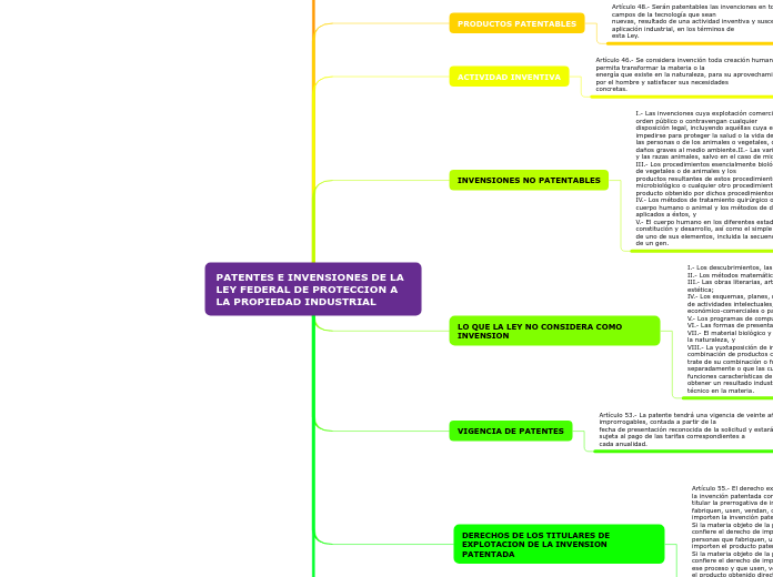 PATENTES E INVENSIONES DE LA LEY FEDERA...- Mapa Mental