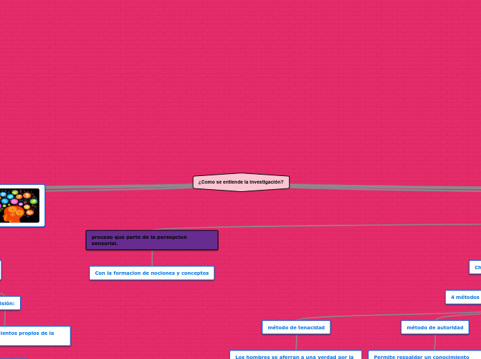 ¿Como se entiende la investigación?