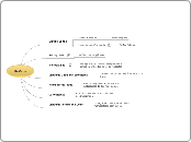 Gráficos - Mapa Mental