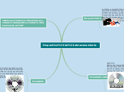 Dispositivo de almacenamiento - Mapa Mental