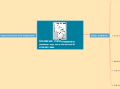 Основные статистические показате...- Мыслительная карта
