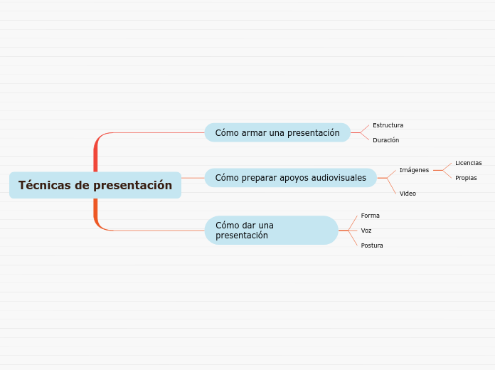 Técnicas de presentación - Mapa Mental