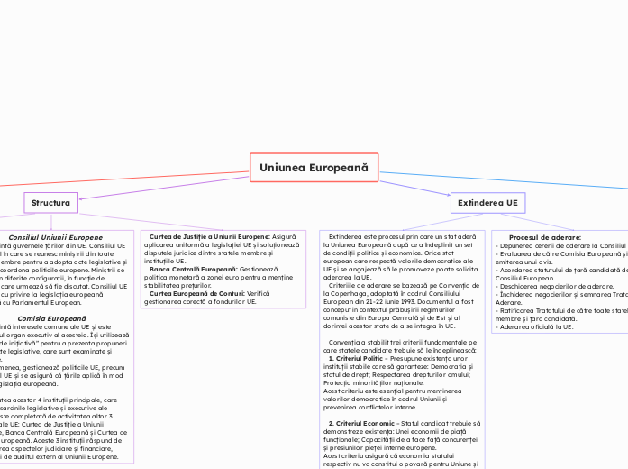 Uniunea Europeană - Hartă mentală