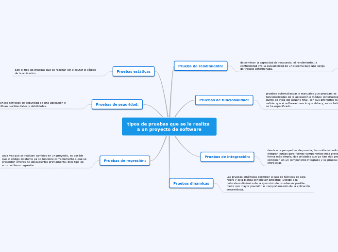 tipos de pruebas que se le realiza a un proyecto de software