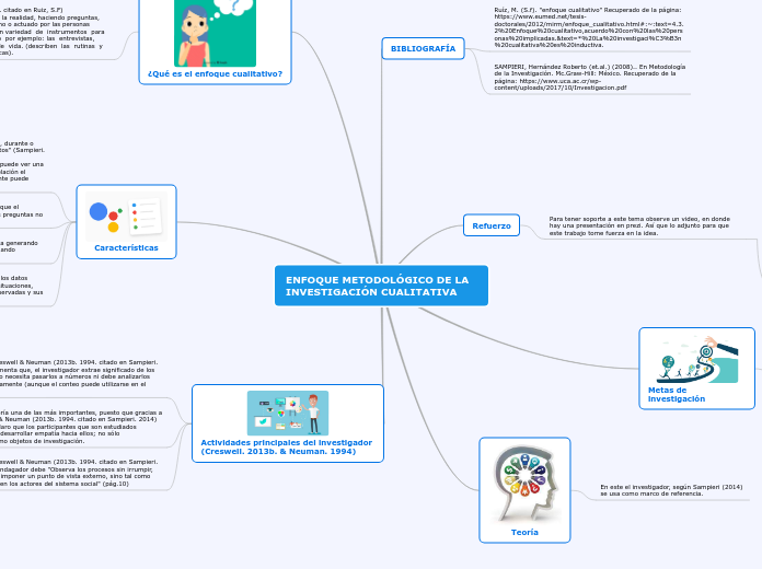 ENFOQUE METODOLÓGICO DE LA INVESTIGACIÓ...- Mapa Mental