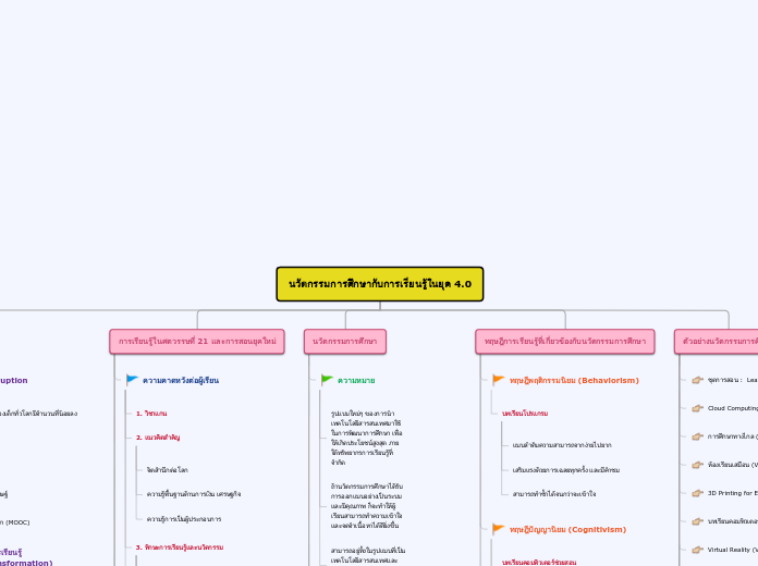 นวัตกรรมการศึกษากับการเรียนรู้ในยุค 4.0 - Mind Map