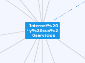 Internet y sus servicios