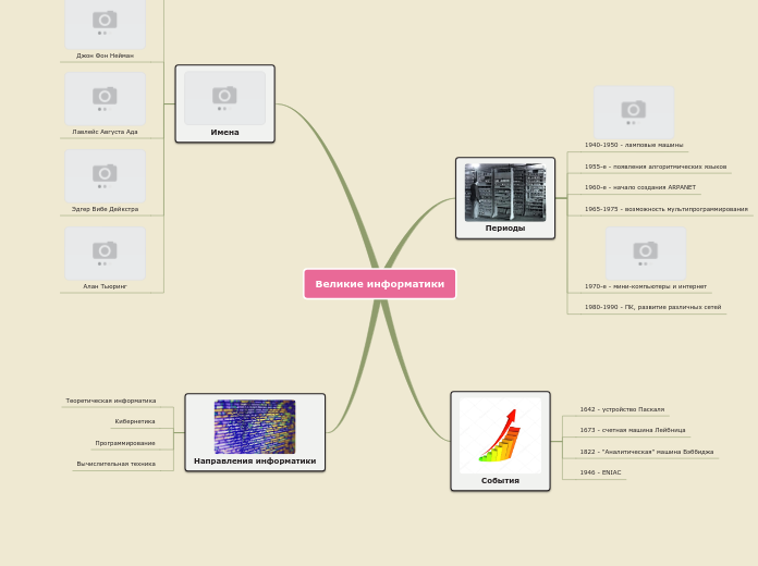 Sample Mind Map