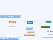 xMOOC - Mapa Mental