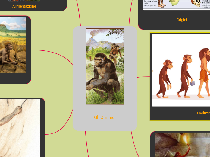 Gli Ominidi - Mappa Mentale