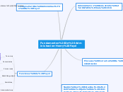 Fundamentos De Administracion-Henry Fay...- Mapa Mental