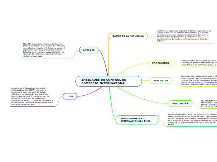 ENTIDADES DE CONTROL EN COMERCIO INTERNACIONAL