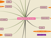 Subsistemas del Ser Humano - Mapa Mental