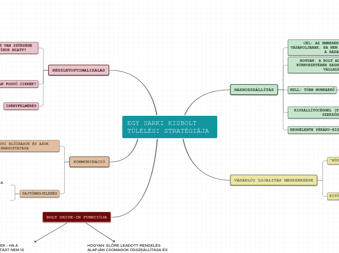 EGY SARKI KISBOLT TÚLÉLÉSI STRATÉGIÁJA