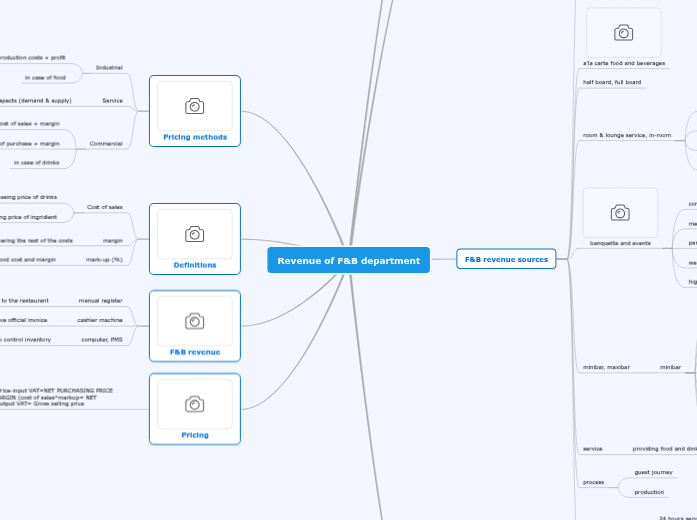 Revenue F&B Revenue F&B