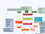 MECHANISM - Mind Map