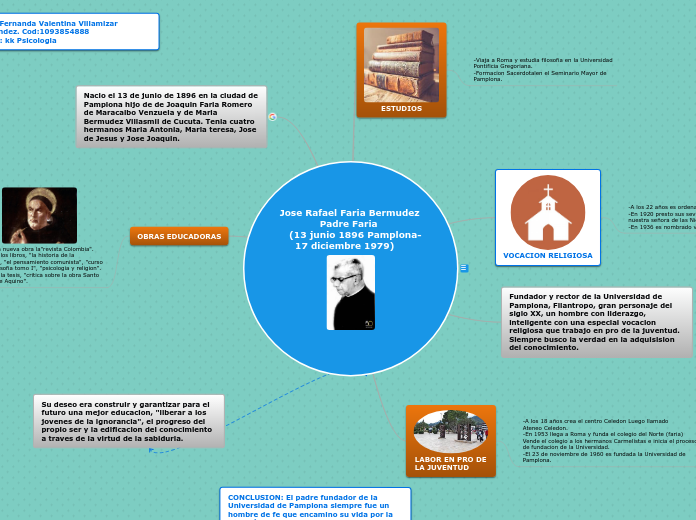 Jose Rafael Faria Bermudez
            ...- Mapa Mental