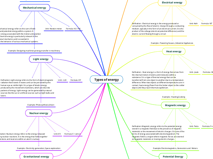 Types of energy Types of energy