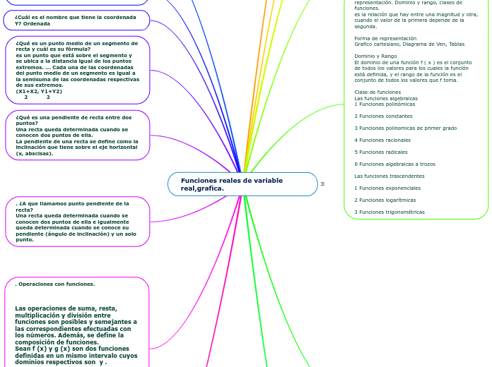 Funciones reales de variable  real,grafica.