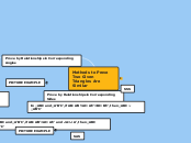 Methods to Prove Two Given Triangles Are S...- Mind Map