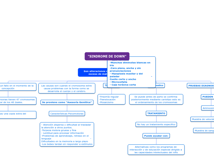 "SINDROME DE DOWN"
