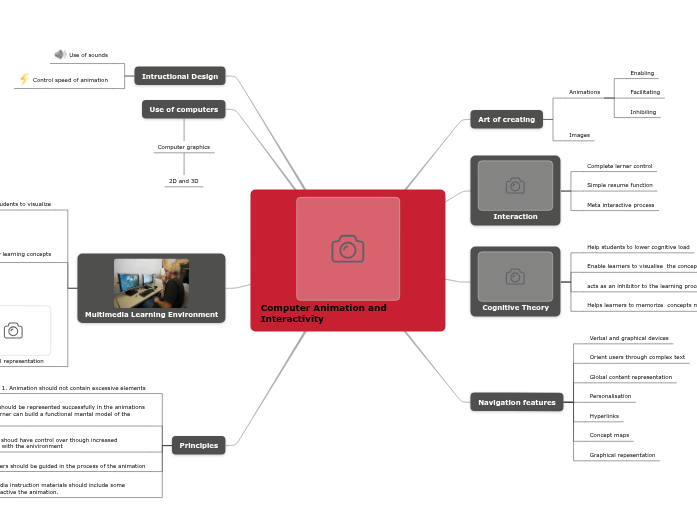 Multimedia Learning Environment Multimedia Learning Environment