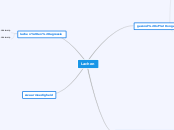 Lachen - Mindmap