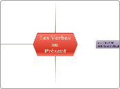 Les Verbes 
au 
Présent - Carte Mentale