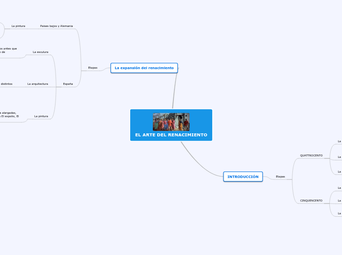 EL ARTE DEL RENACIMIENTO - Mapa Mental