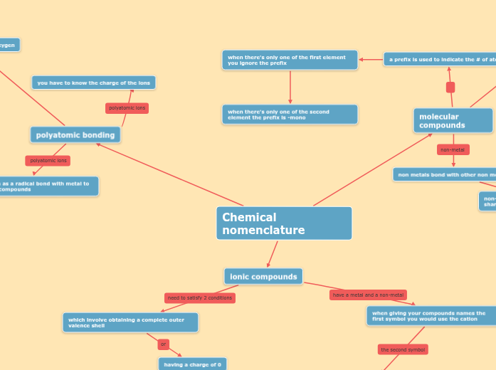 Chemical nomenclature Chemical nomenclature
