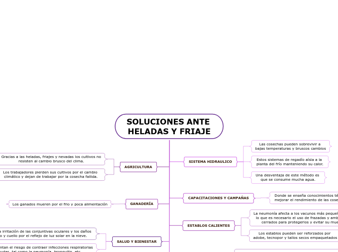 SOLUCIONES ANTE HELADAS Y FRIAJE