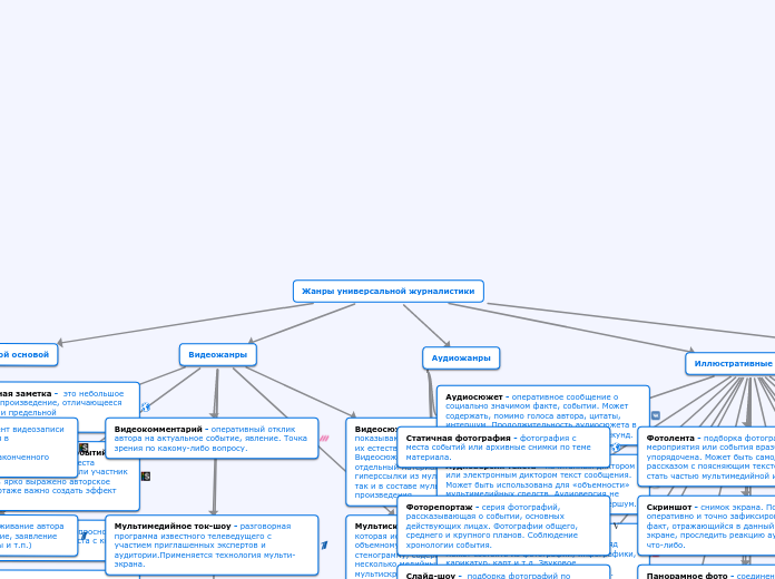Жанры универсальной журналистики