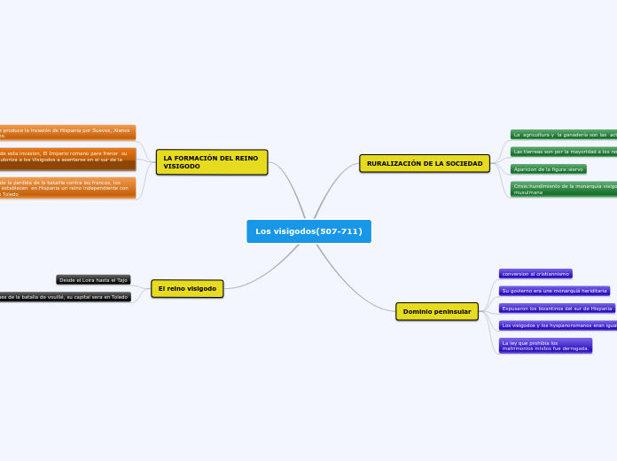 Los visigodos(507-711)