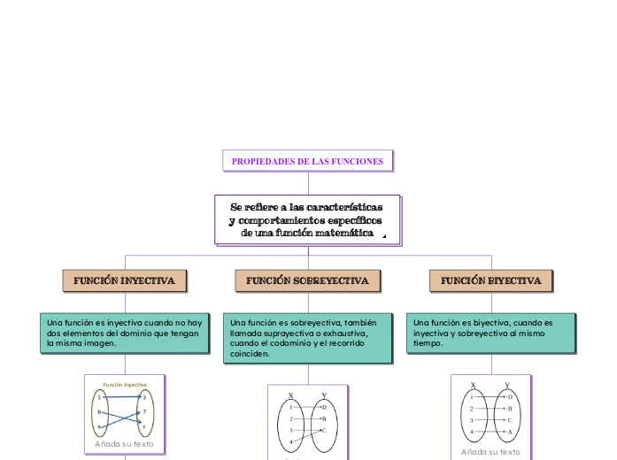 PROPIEDADES DE LAS FUNCIONES