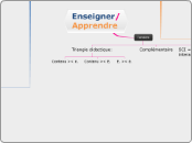 Enseigner/Apprendre - Carte Mentale