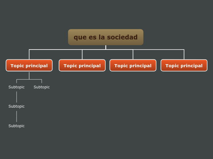 Que Es La Sociedad Mind Map