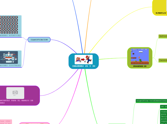 IMAGENES 2D Y 3D - Mapa Mental