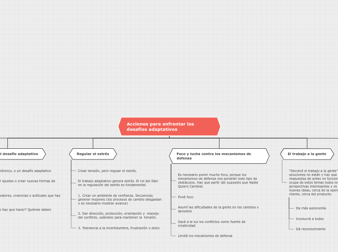 Acciones para enfrentar los desafíos adaptativos 