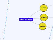 AVION_RECICLADO - Mapa Mental