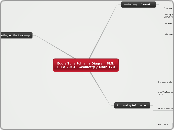 Eddie Tchertchian's Diagram PLN: FTLA 2013...- Mind Map