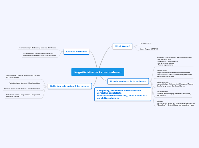 Kognitivistische Lernannahmen
