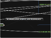 MUMMIFICATION, SCIENCE, AND TECHNOLOGY - Mind Map