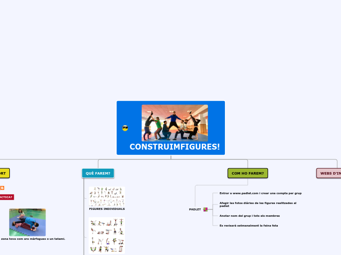 CONSTRUIMFIGURES! - Mapa Mental