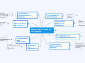 Fases para la toma de decisiones - Mapa Mental