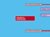 INTELIGENCIA INTERPERSONAL INTRAPERSONAL