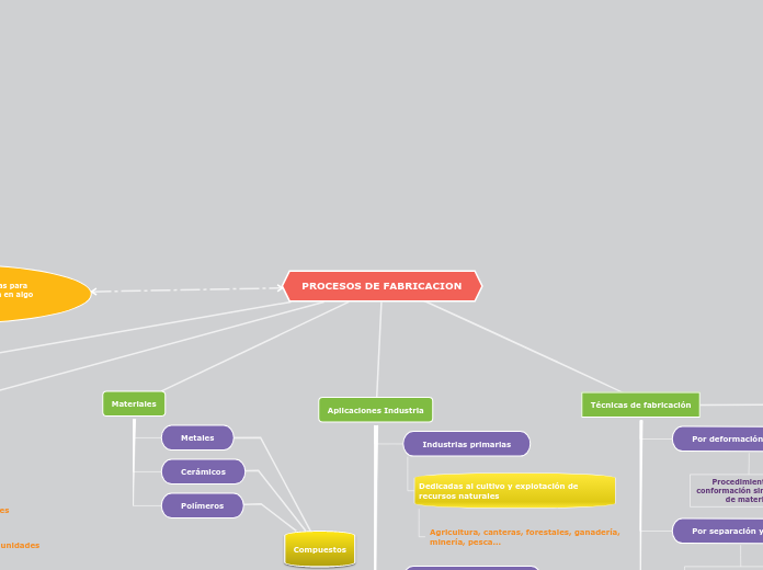 PROCESOS DE FABRICACION