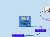 Ley 23 de 1982 - Mapa Mental
