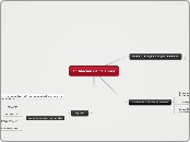 formacion de palabras  - Mapa Mental